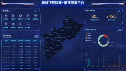 惠民服务平台
