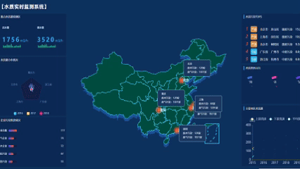 水质实时监测系统