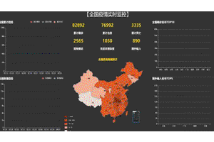 全国疫情实时监控