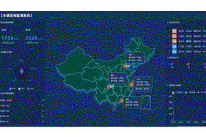 水质实时监测系统